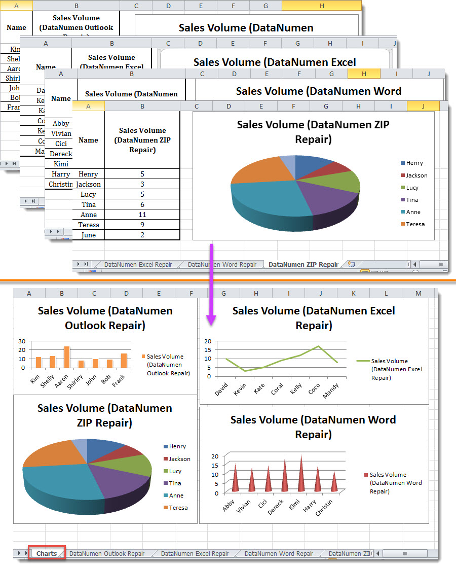 Batch Moved Charts in the New Excel Worksheet