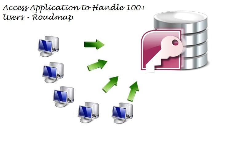 Design an Access Application that Can Sustain 100 Simultaneous Users