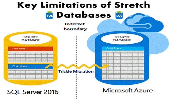 8 Key Limitations of Stretch Databases