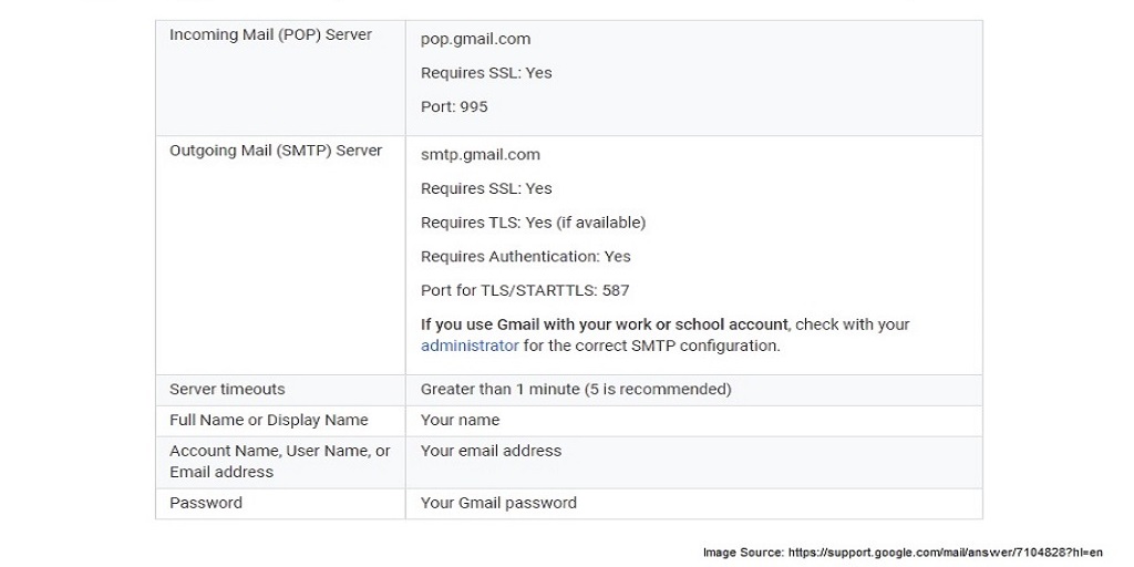 GMail Server Settings