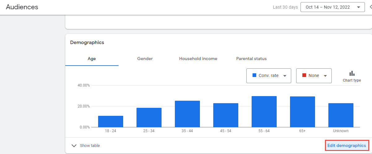 Edit Demographics