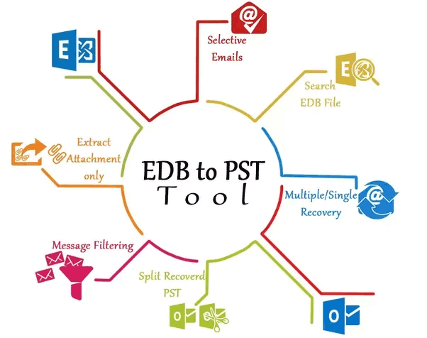 PST to EST Converter - Savvy Time