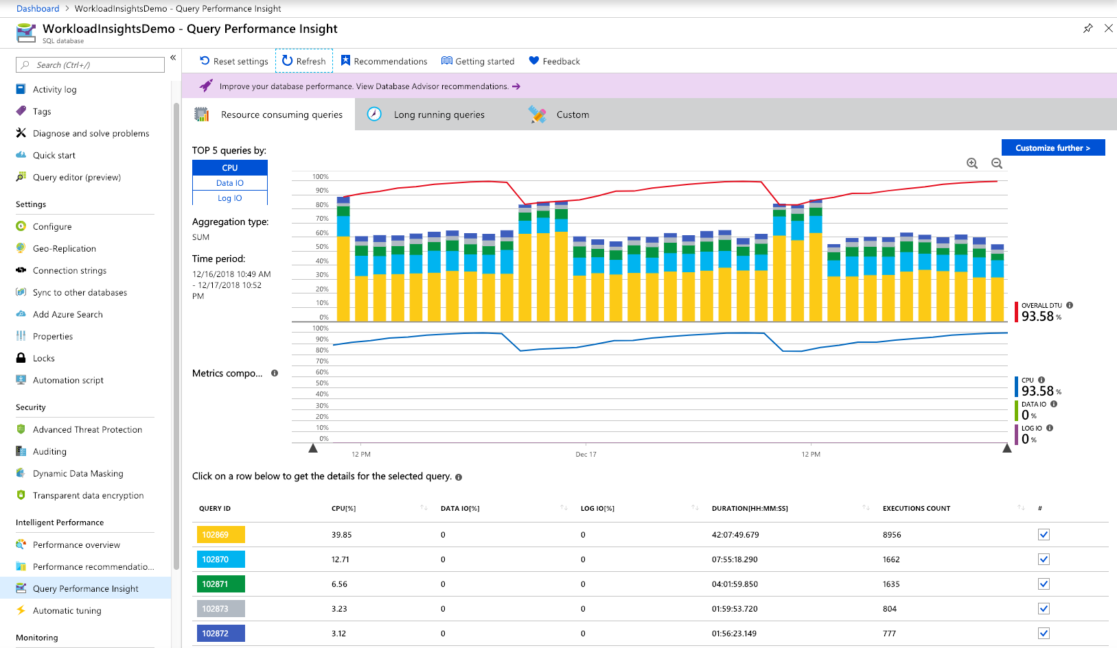 SQL Azure Query Performance Insight