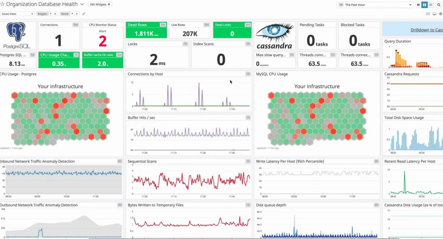 42 Best MS SQL Monitors (2024) [FREE DOWNLOAD]