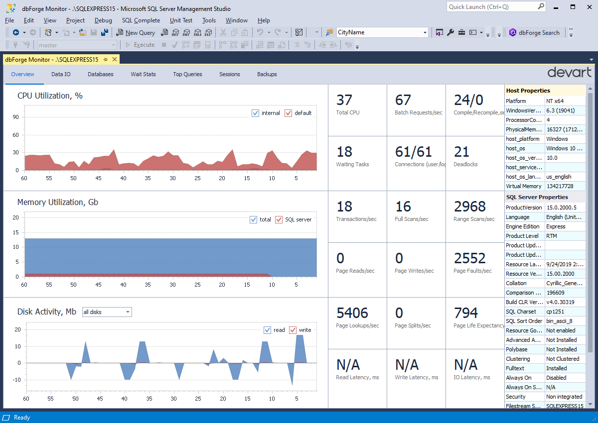 Devart SQL Server Performance Monitoring Tool