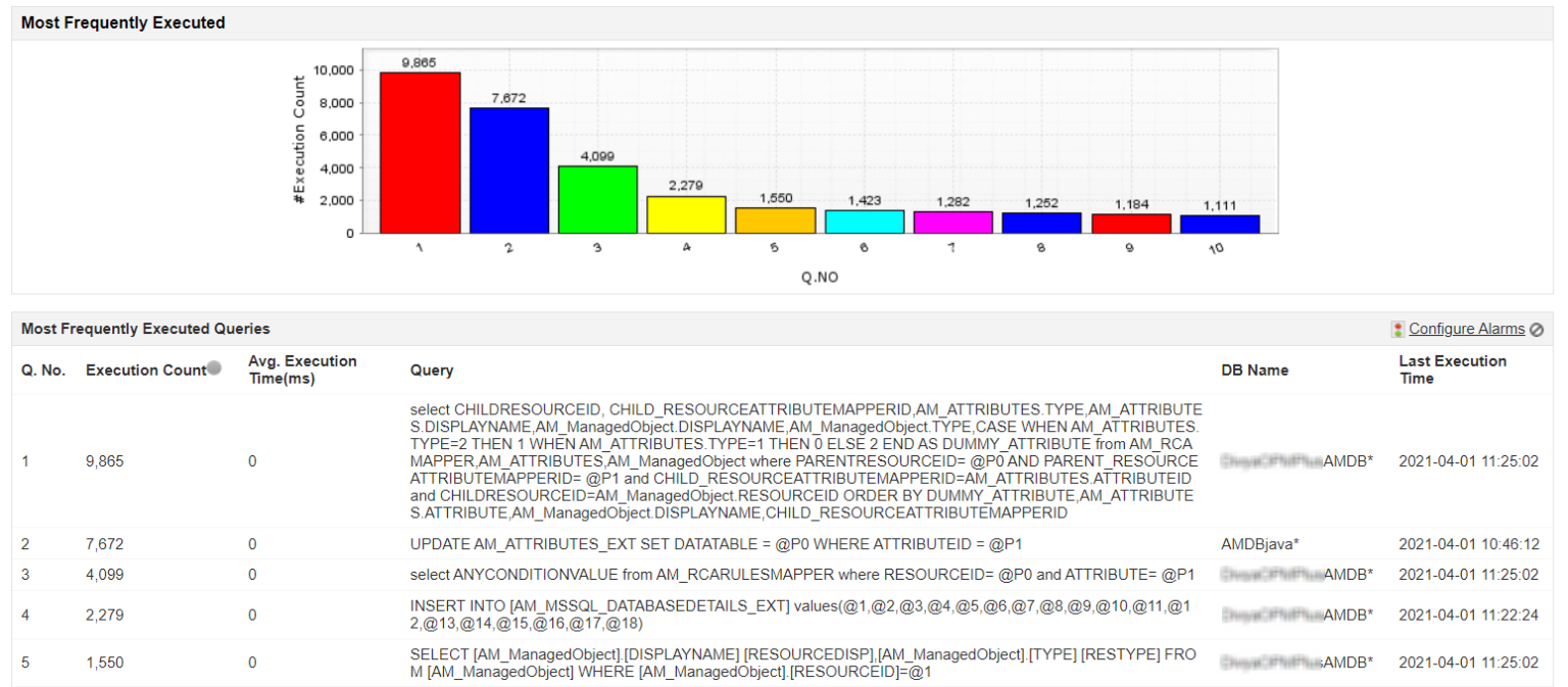10 Best MS SQL Performance Tuning Tools (2024)