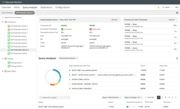 43 Best SQL Server Query Optimizers (2024) [FREE DOWNLOAD]