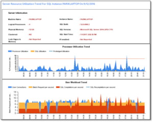 10 Best MS SQL Performance Tuning Tools (2024)