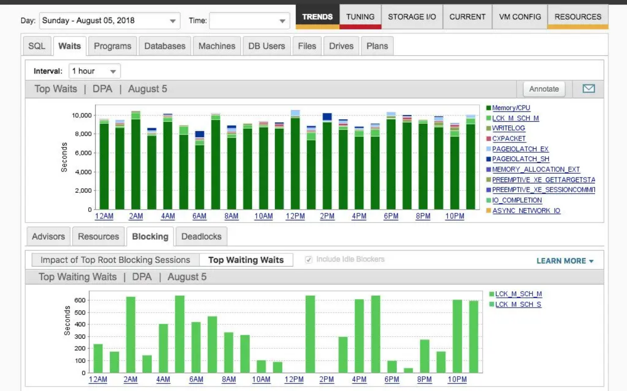 SolarWinds Database Performance Analyzer (DPA)