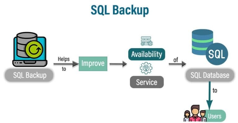 10 Best MS SQL Backup Tools (2026) [FREE DOWNLOAD]