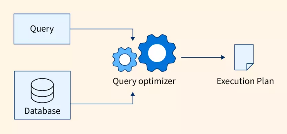 SQL Server Query Optimizer 1