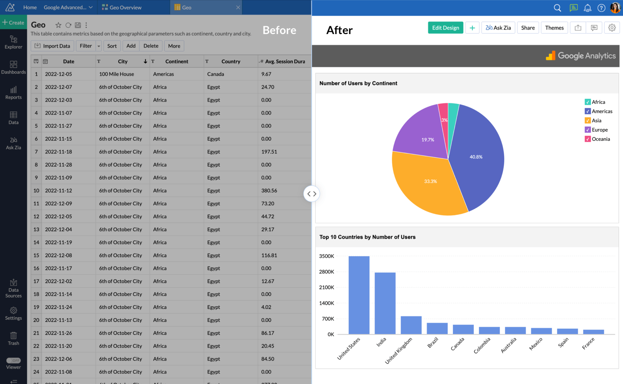 10 Best MS SQL Reporting Tools (2024) [FREE DOWNLOAD]