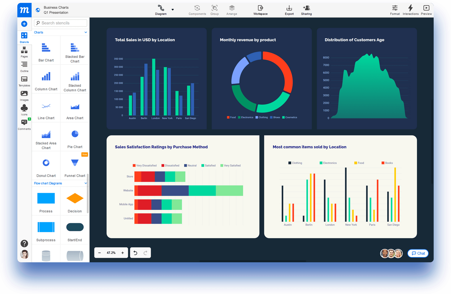 Moqups Online Graph Maker