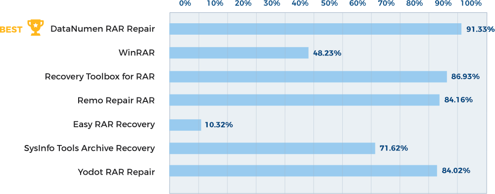 Comparison Chart