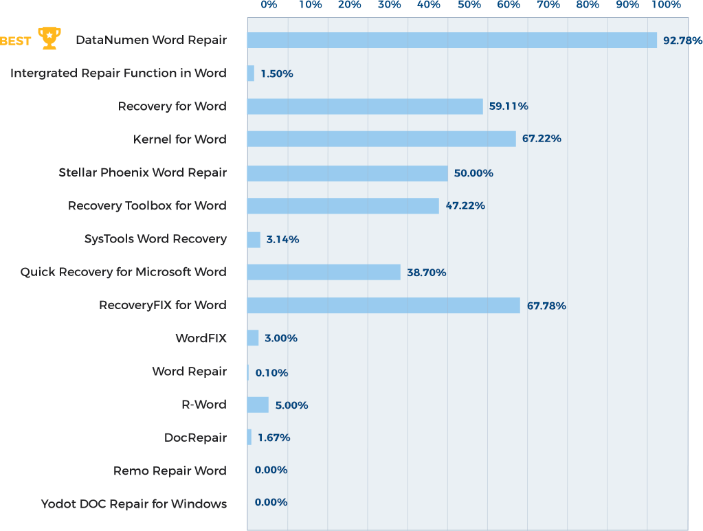 Comparison Chart