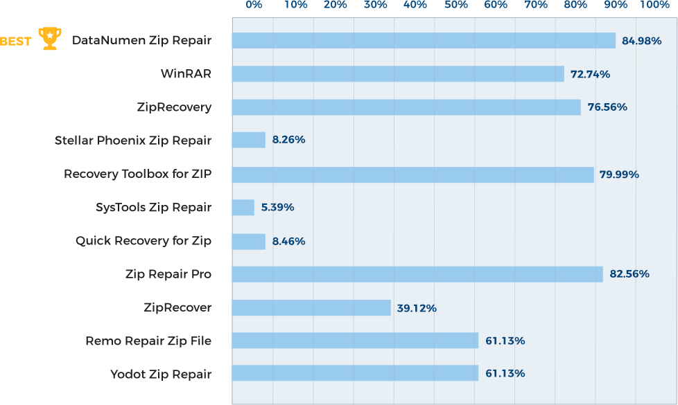 Comparison Chart