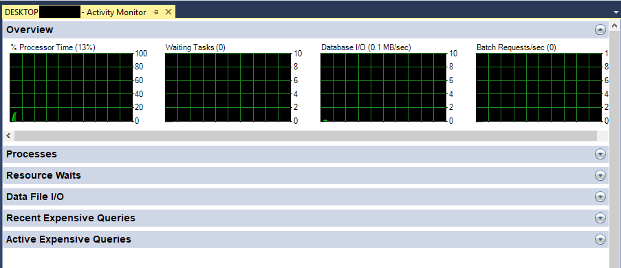 Activity Monitor in SQL Server