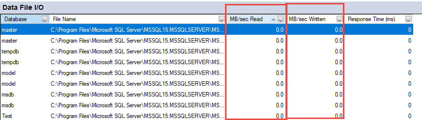 Sort by Read or Written to identify the most active files in the Data File I/O Pane.