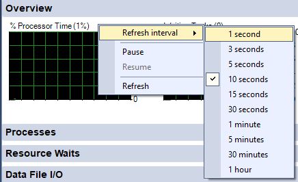 Set the refresh interval in SQL Server Activity Monitor overview panel.