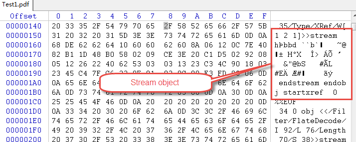 Use a hex editor to inspect the contents in the stream object in a PDF file.
