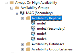 Availability Replicas in SQL Server Always On Availability Groups