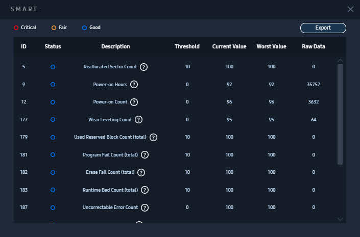 The SMART (Self-Monitoring, Analysis, and Reporting Technology) status of hard drive.