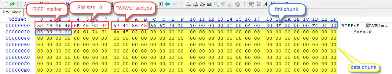 Reparar arquivo WAV manualmente em um editor hexadecimal.